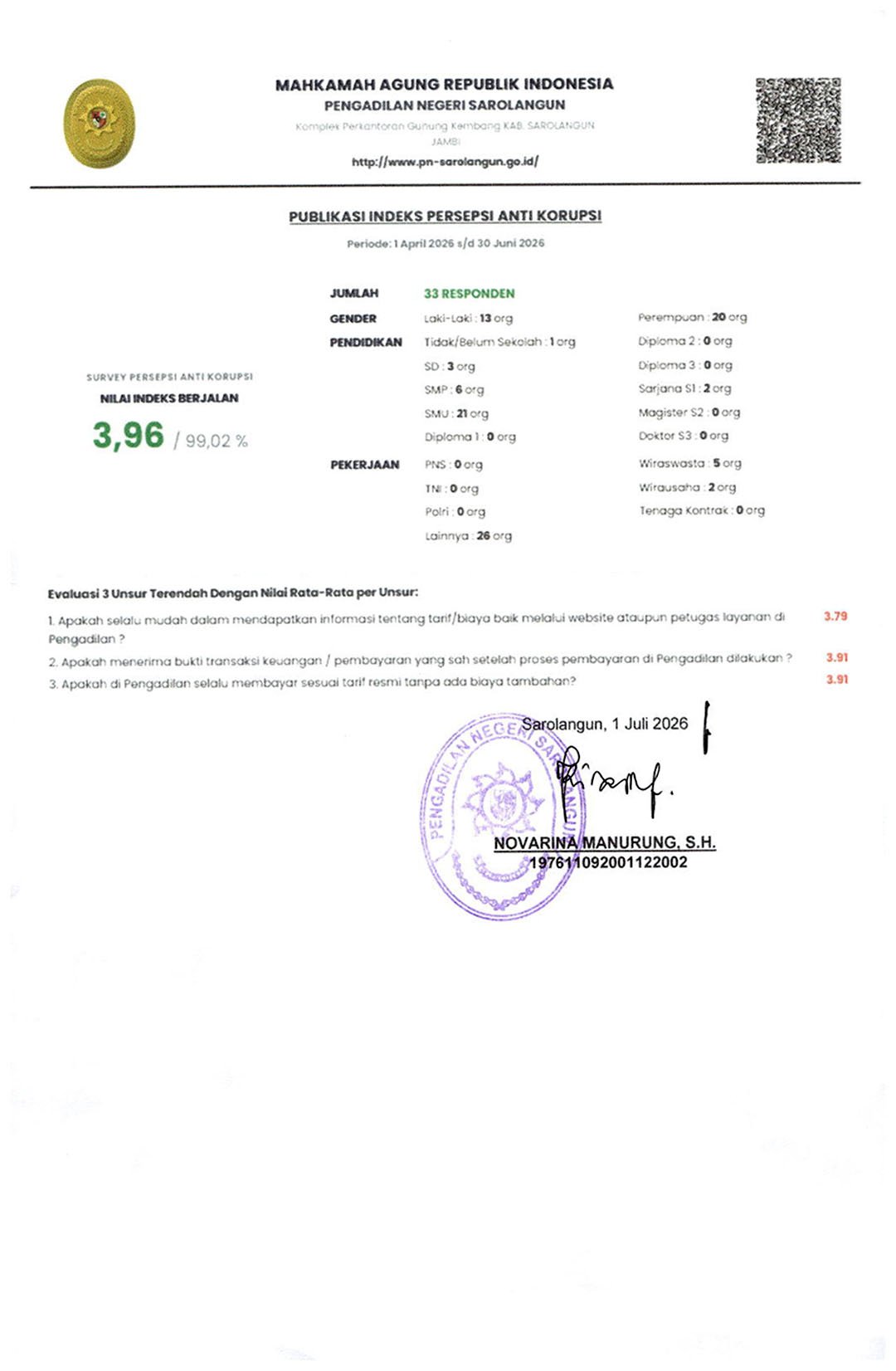 Indeks Anti Korupsi