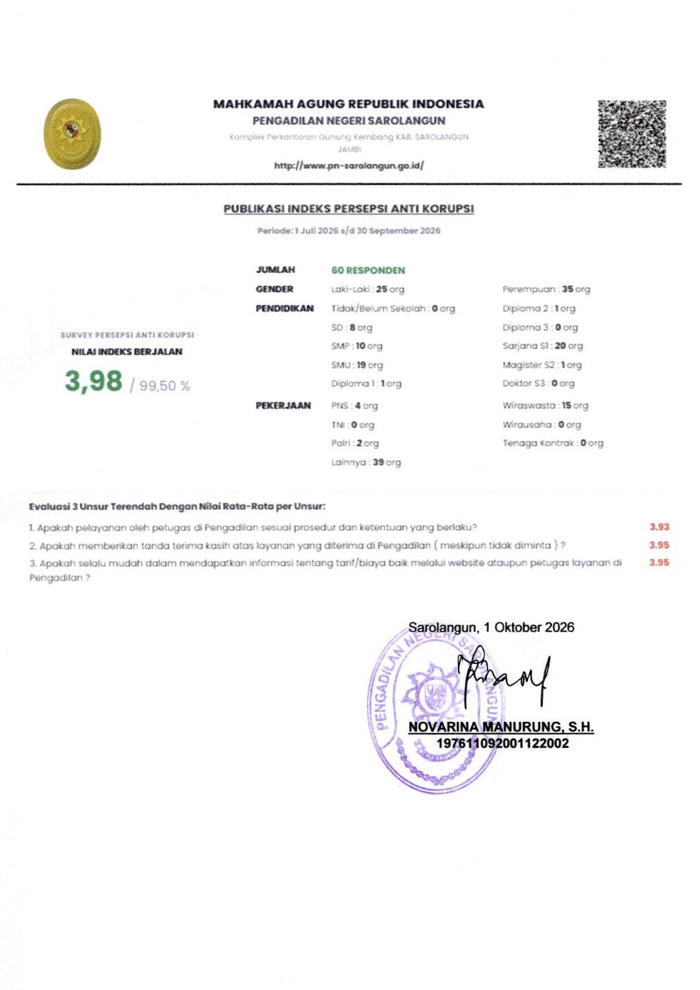 Indeks Anti Korupsi
