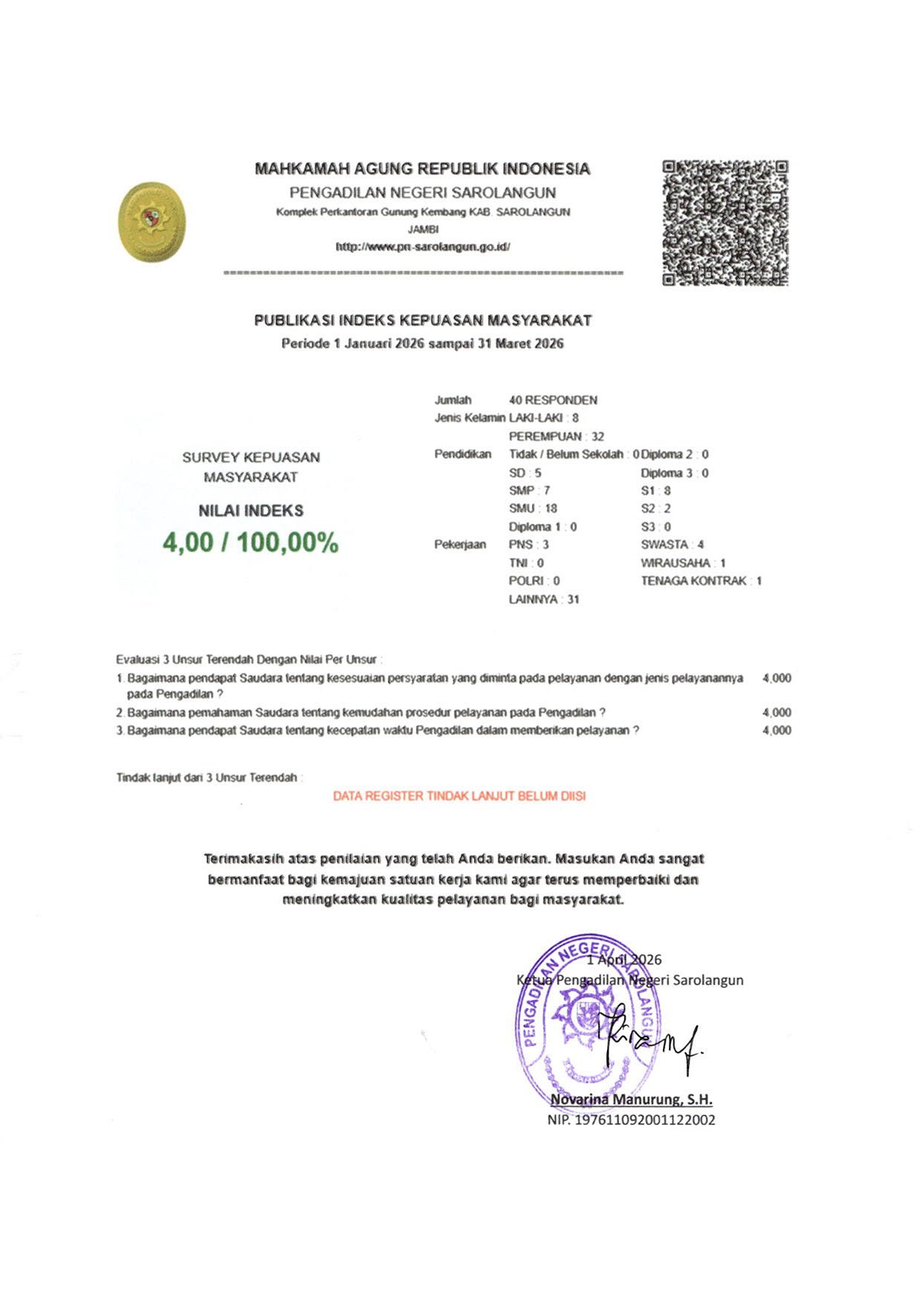 Indeks Kepuasan Masyarakat