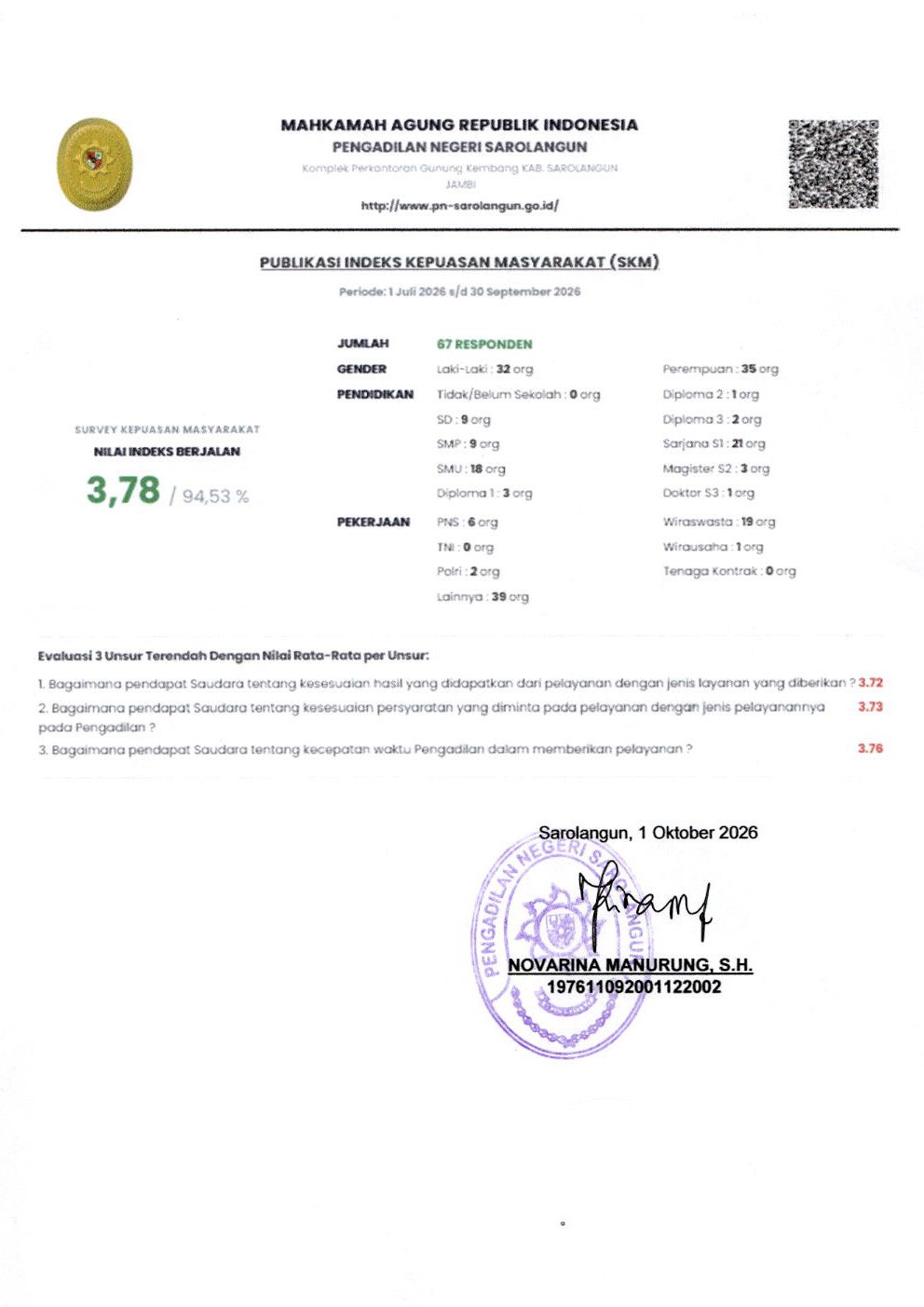Indeks Kepuasan Masyarakat