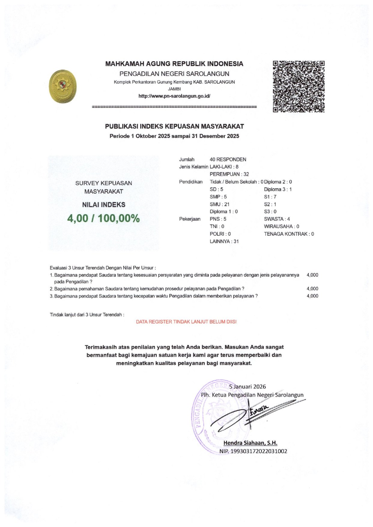 Indeks Kepuasan Masyarakat