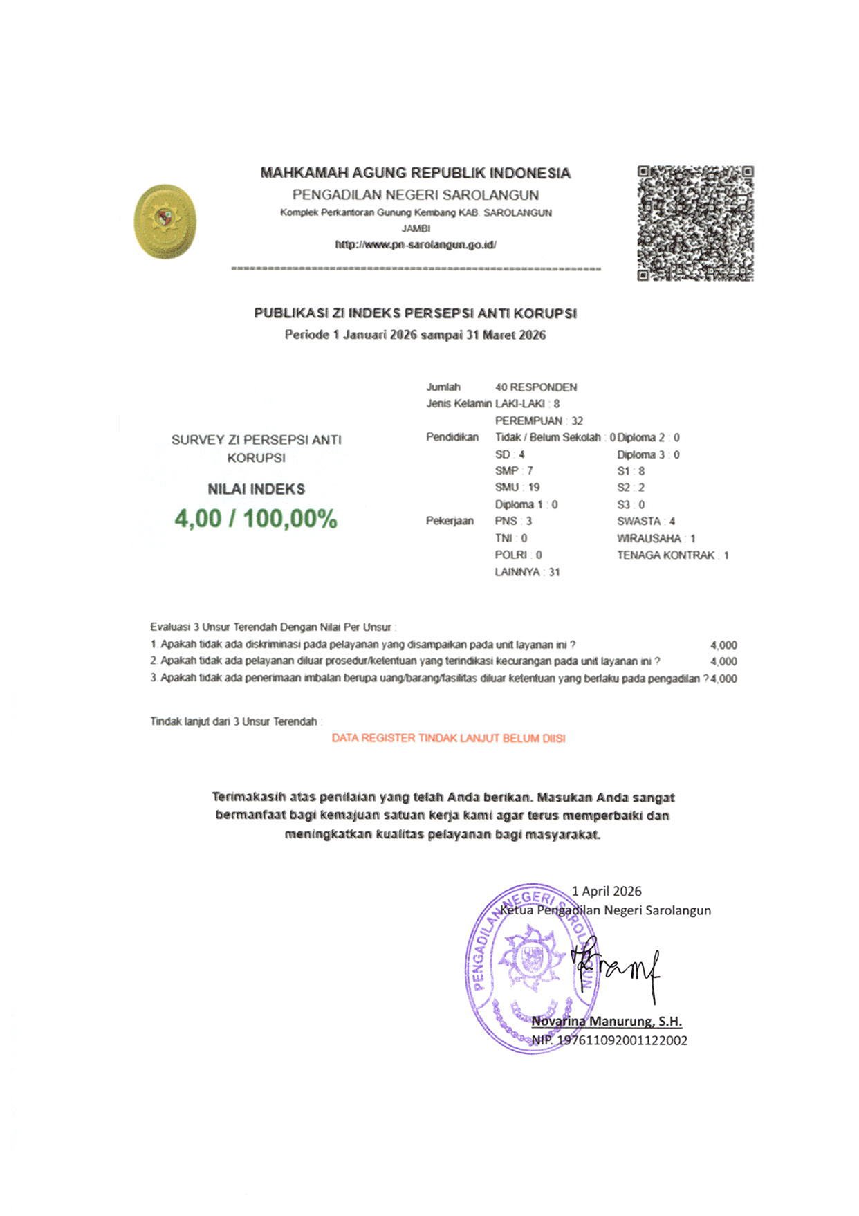 Indeks ZI AKTR 3 2025