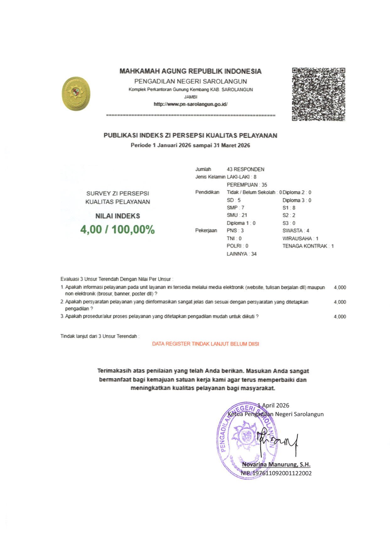 Indeks ZI KPTR 3 2025