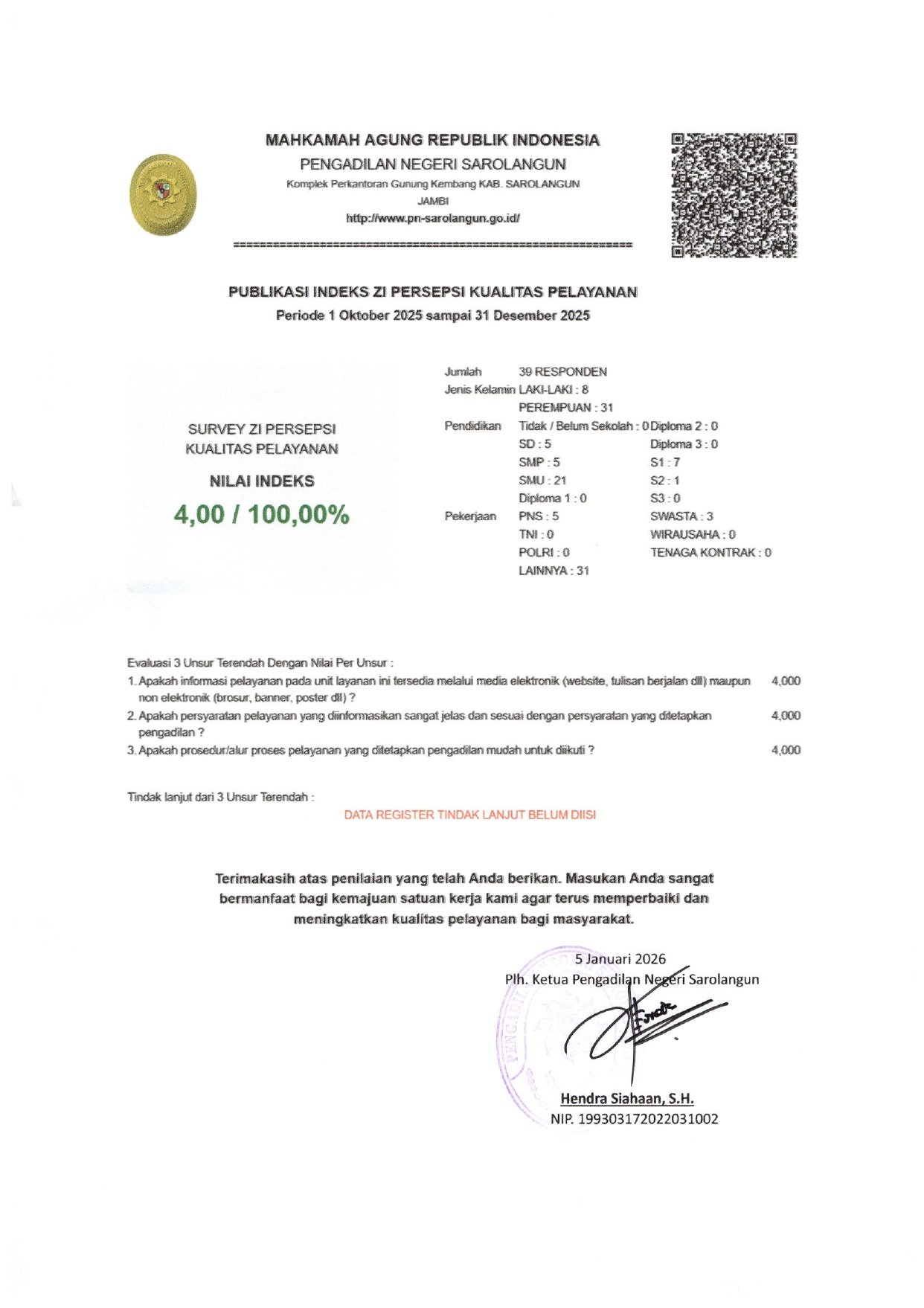 Indeks ZI KPTR 3 2025